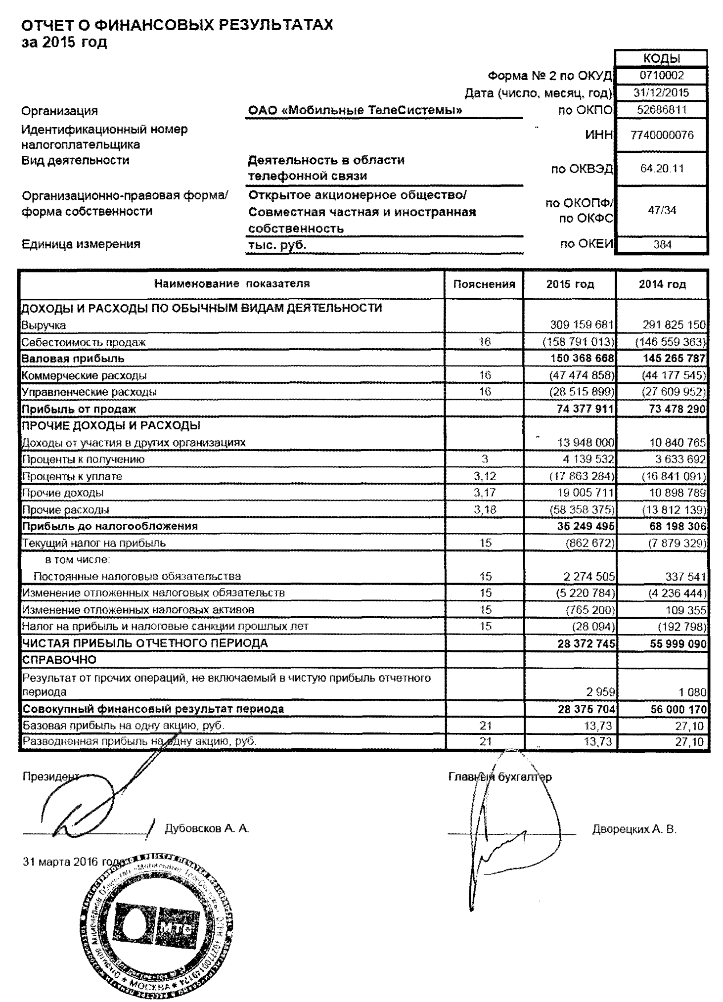 Практический годовой отчет 2020 от фирмы 1с