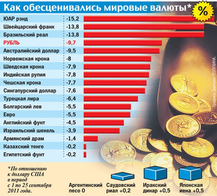 Самый маленький рубль в мире. Девальвация Мировых валют. Рубль мировая валюта. Обесценивание денег валюта. Почему валюта обесценивается.