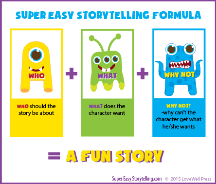 Storytelling for kids made easy with a simple storytelling formula