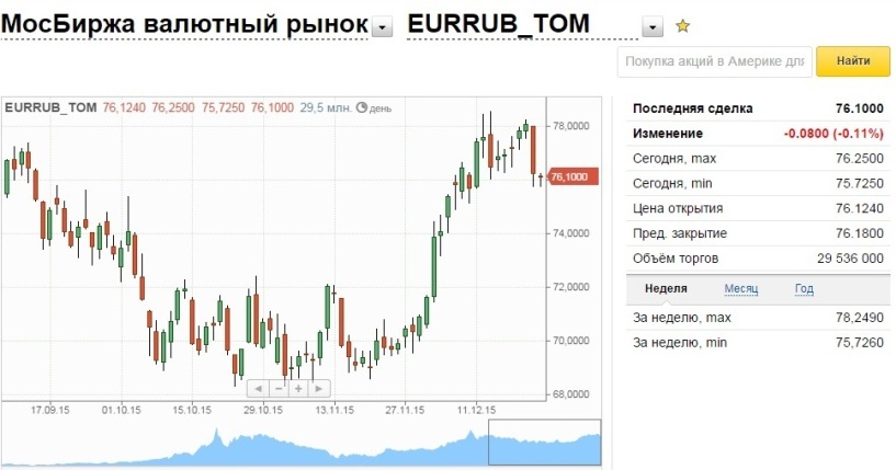 курс обмена валют сбербанк москвы