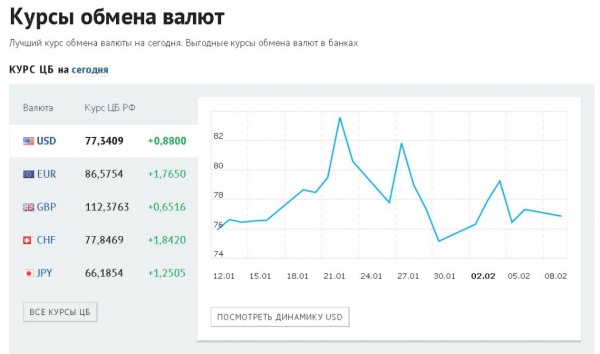Москва самый выгодный курс обмена валюты биткоин кран скачать на андроид бесплатно